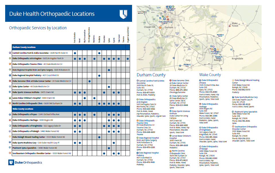 Duke Orthopaedics Locations map, click for full-sized PDF
